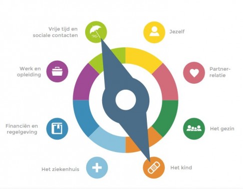 Het Ouderkompas is online! Het Ouderkompas is online!