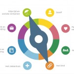 Het Ouderkompas is online! Het Ouderkompas is online!